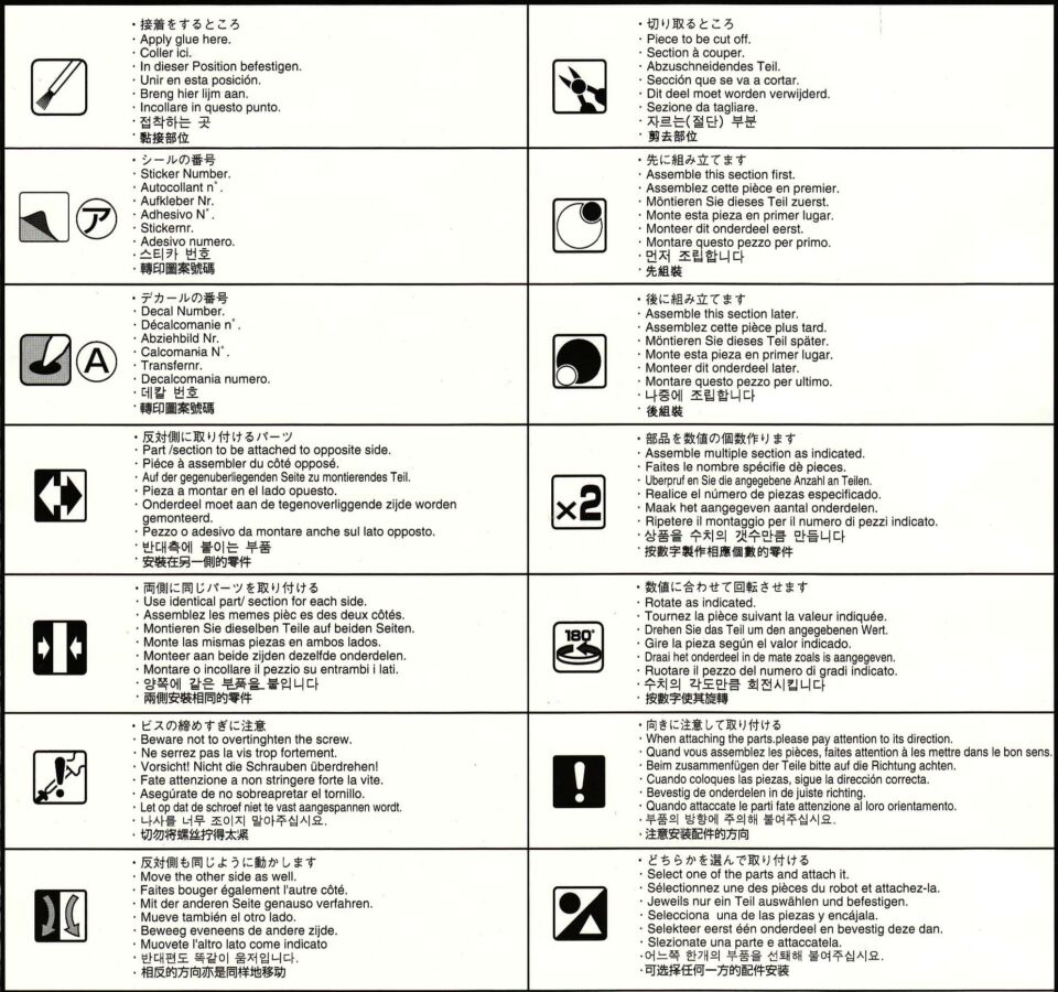 Gunpla instructions icons